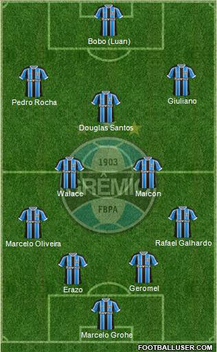 Grêmio FBPA Formation 2015