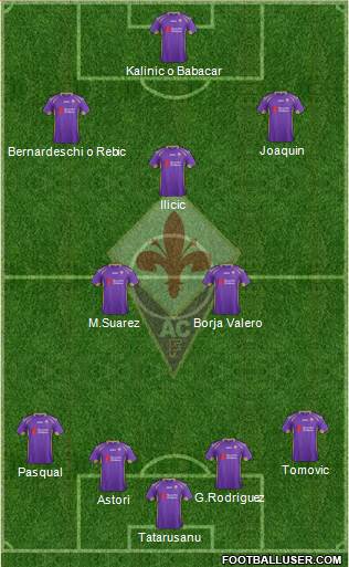 Fiorentina Formation 2015