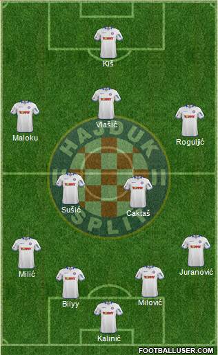 HNK Hajduk Formation 2015