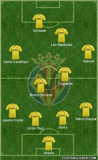 Villarreal C.F., S.A.D. Formation 2015