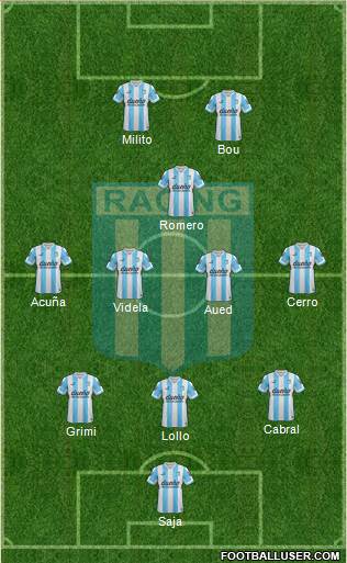 Racing Club Formation 2015