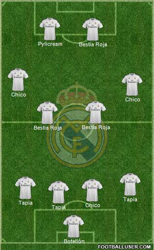 Real Madrid C.F. Formation 2015