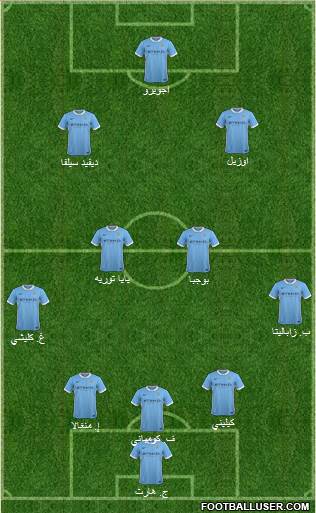 Manchester City Formation 2015