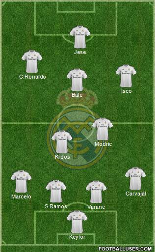 Real Madrid C.F. Formation 2015