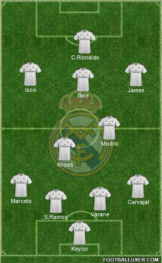 Real Madrid C.F. Formation 2015