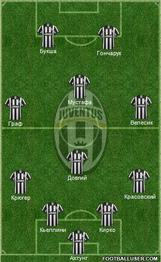 Juventus Formation 2015