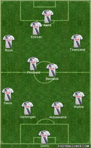 Tottenham Hotspur Formation 2015