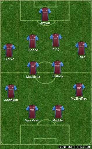 Scunthorpe United Formation 2015