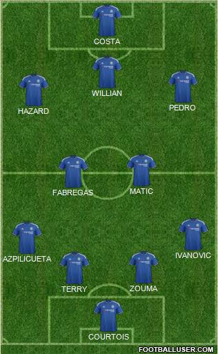 Chelsea Formation 2015