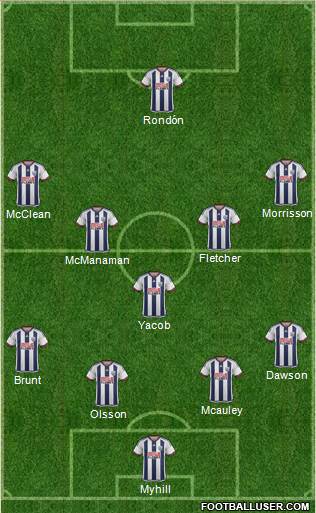 West Bromwich Albion Formation 2015