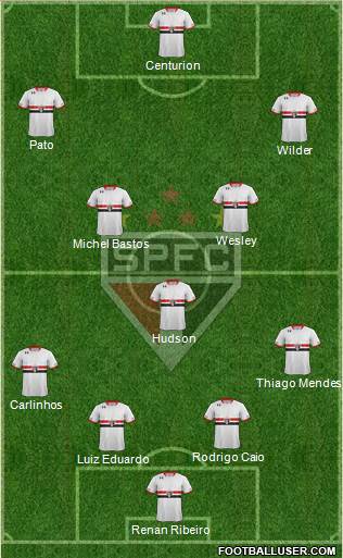 São Paulo FC Formation 2015