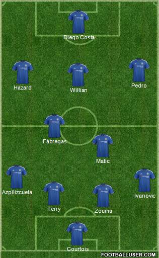 Chelsea Formation 2015