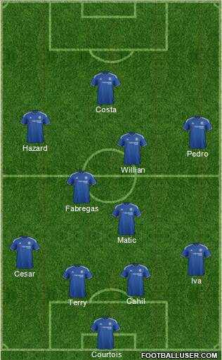 Chelsea Formation 2015