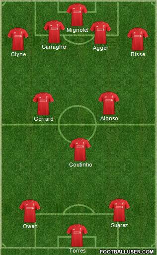 Liverpool Formation 2015