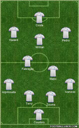 Chelsea Formation 2015