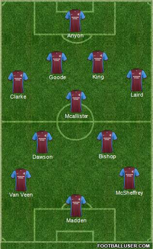 Scunthorpe United Formation 2015