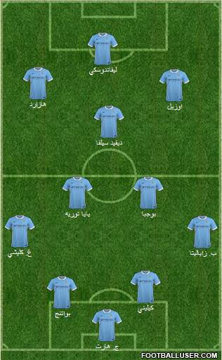 Manchester City Formation 2015