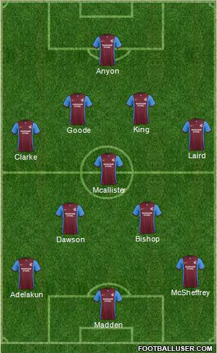 Scunthorpe United Formation 2015