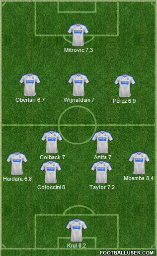Newcastle United Formation 2015