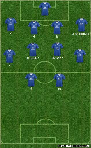 Everton Formation 2015