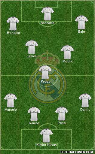 Real Madrid C.F. Formation 2015