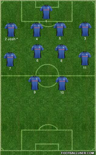 Rochdale Formation 2015