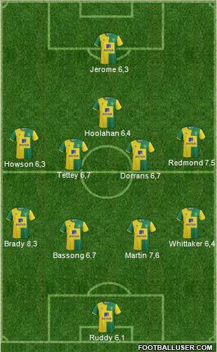 Norwich City Formation 2015