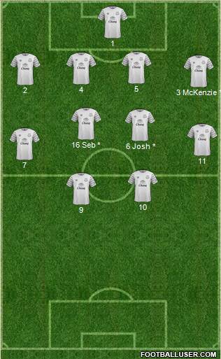 Everton Formation 2015