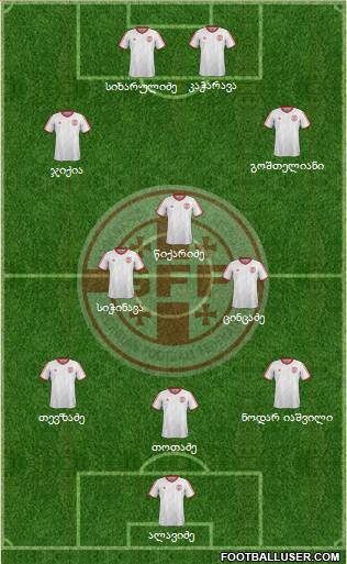 Georgia Formation 2015