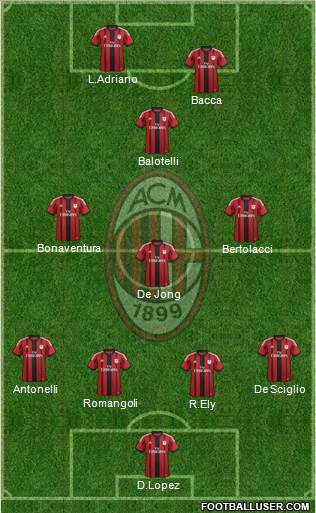 A.C. Milan Formation 2015