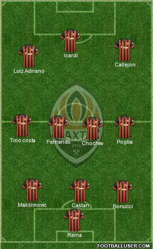 Shakhtar Donetsk Formation 2015