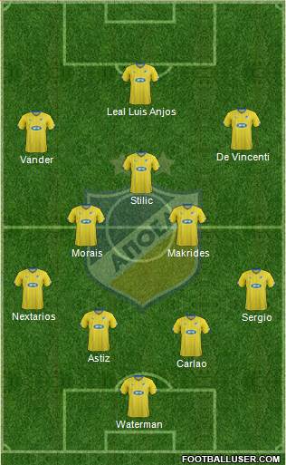 APOEL Nicosia Formation 2015
