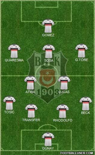 Besiktas JK Formation 2015