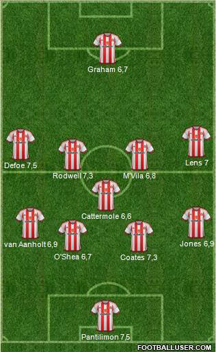 Sunderland Formation 2015