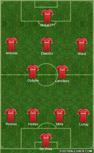 Nottingham Forest Formation 2015