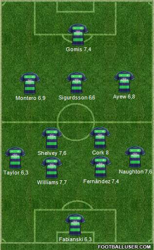 Swansea City Formation 2015