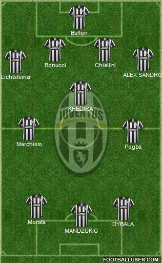 Juventus Formation 2015