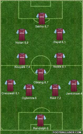 West Ham United Formation 2015
