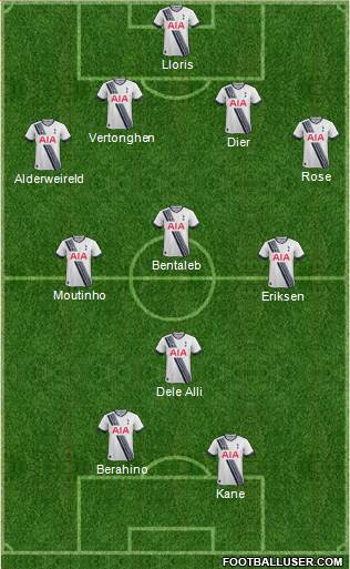Tottenham Hotspur Formation 2015