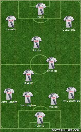 Tottenham Hotspur Formation 2015