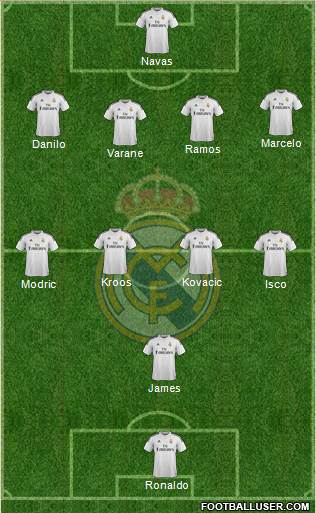 Real Madrid C.F. Formation 2015