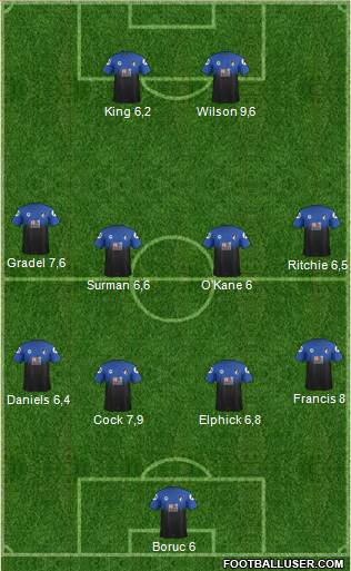 AFC Bournemouth Formation 2015