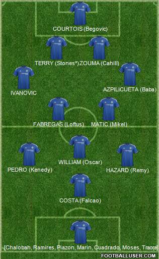 Chelsea Formation 2015