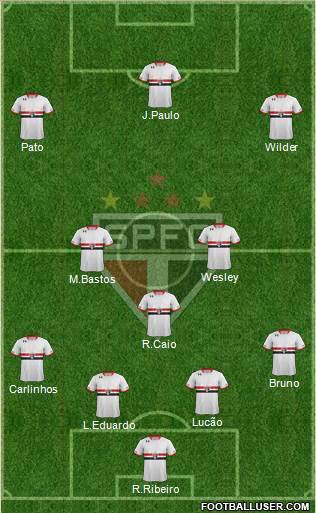 São Paulo FC Formation 2015