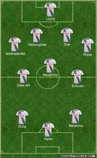 Tottenham Hotspur Formation 2015