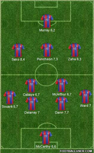 Crystal Palace Formation 2015