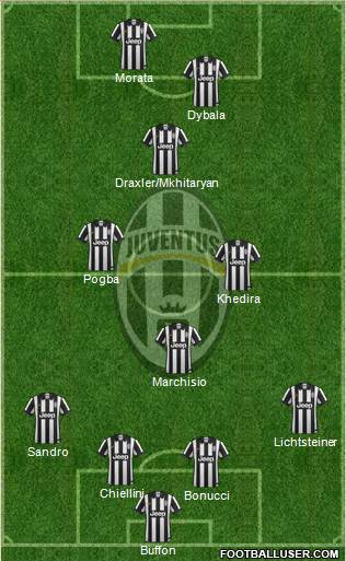 Juventus Formation 2015