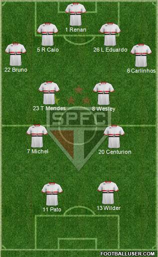 São Paulo FC Formation 2015