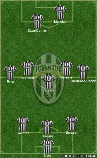 Juventus Formation 2015