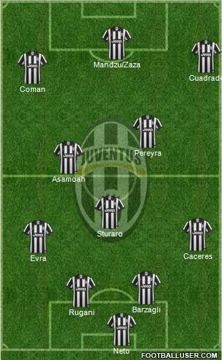 Juventus Formation 2015